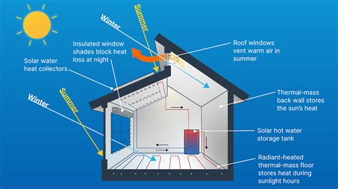 solar heat gain in electrical enclosures|solar panel loading systems.